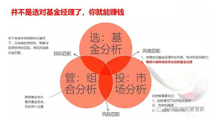 基金投资策略，短期视角下的投资机会与风险 基金适合短期