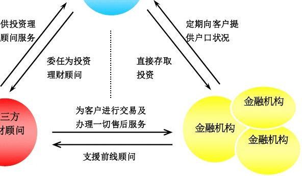 探索理财之道，解析何为理财最好的交易系统 理财最好的交易系统是