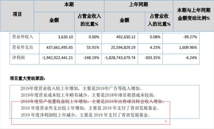 超级基金支出，结构与影响分析 超级基金支出分为
