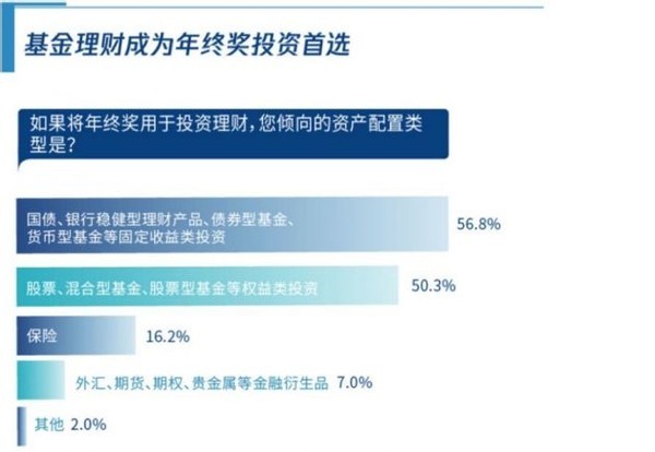 腾讯理财稳中求进，策略分析与市场影响 腾讯理财稳中求进好吗