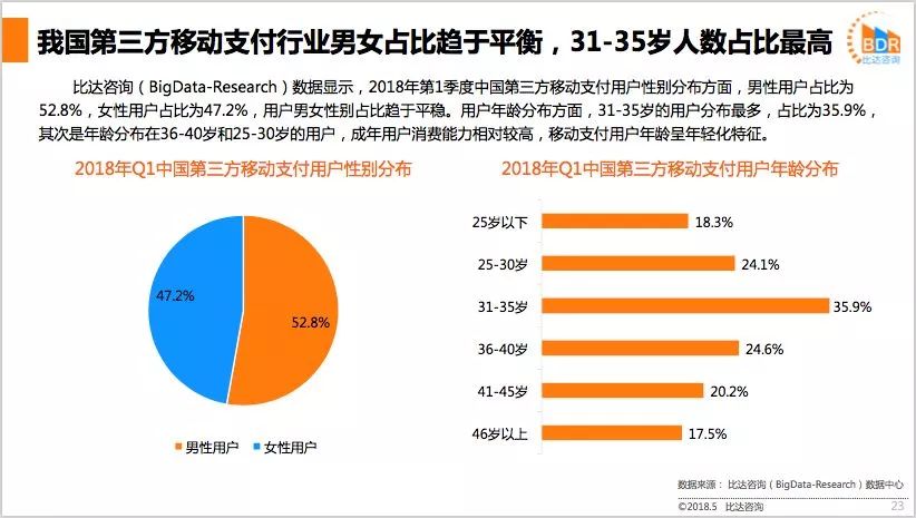 微众理财下降，市场趋势与用户行为分析 微众理财下降