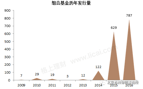 基金发行价值观察与投资策略分析 基金在哪看发行价值