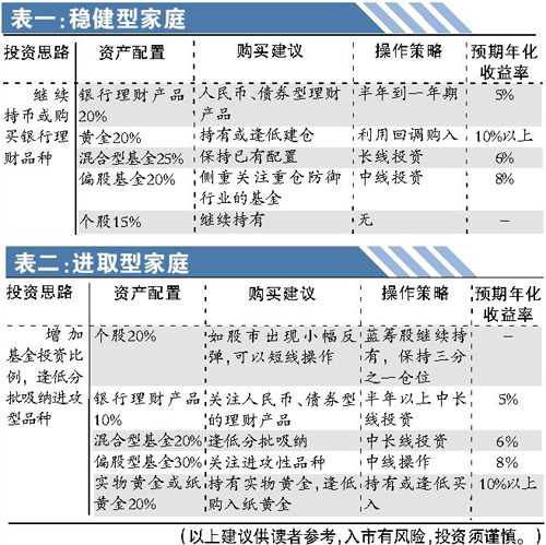 冠群理财，稳健之选还是风险之忧？冠群理财好吗