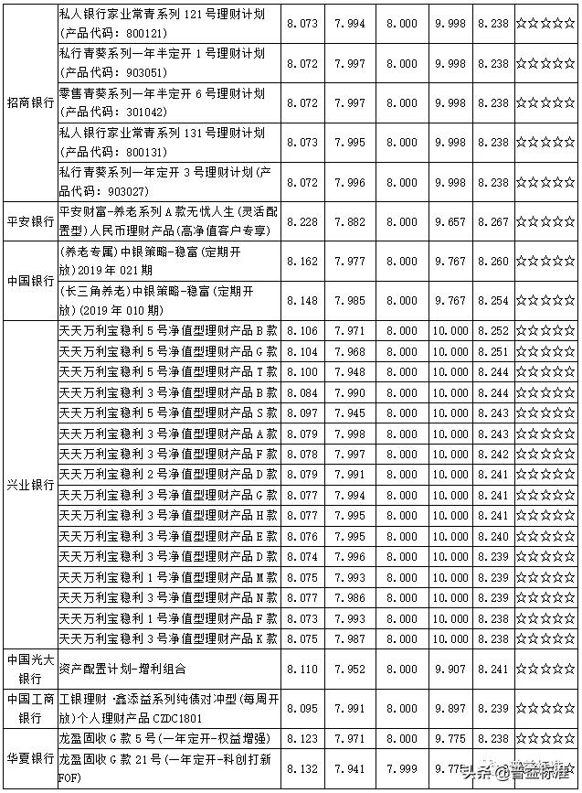 晋商理财产品，市场分析与发展趋势 晋商理财产品