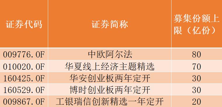 基金托管费扣税详解 基金托管费在哪扣税