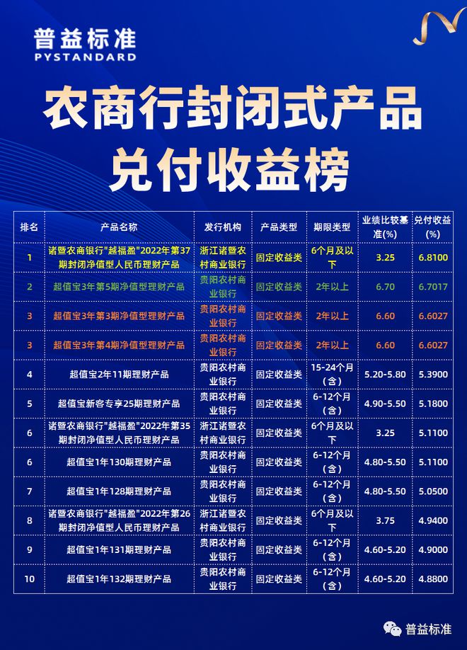 买入理财到期兑付全攻略 买入理财到期如何兑付