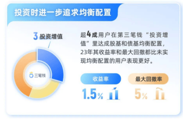 嘉吉理财，理财新选择下的市场分析 嘉吉理财怎么样