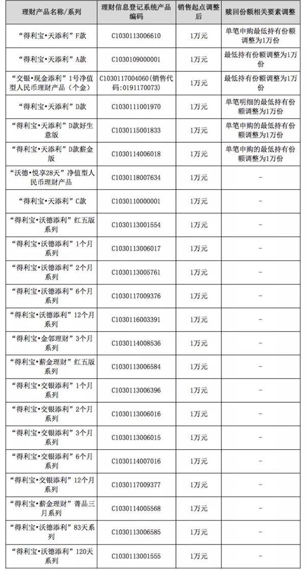 建行理财产品购买时间与市场动态分析 建行理财产品购买时间