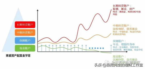 如何有效帮助他人进行理财规划 用什么方式帮别人理财