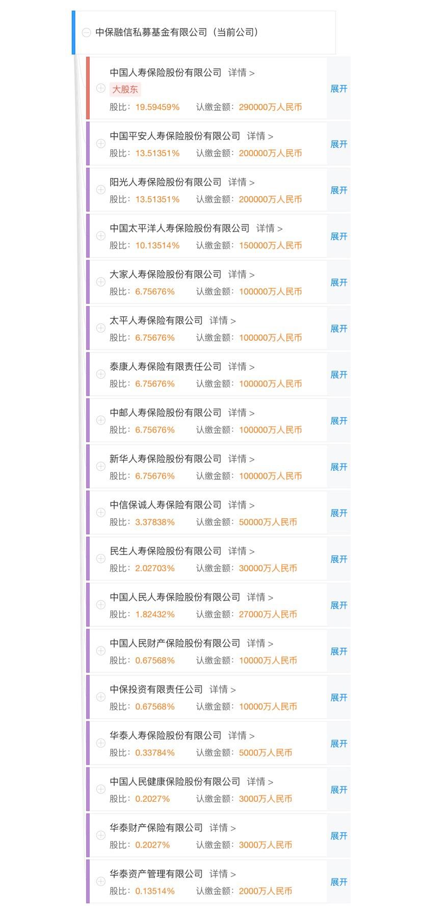 中保融信基金与华为，共筑科技金融新篇章 中保融信基金华为