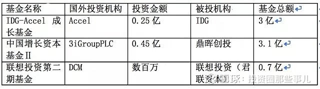 母基金与私募股权基金，投资领域的双翼齐飞 母基金私募股权基金