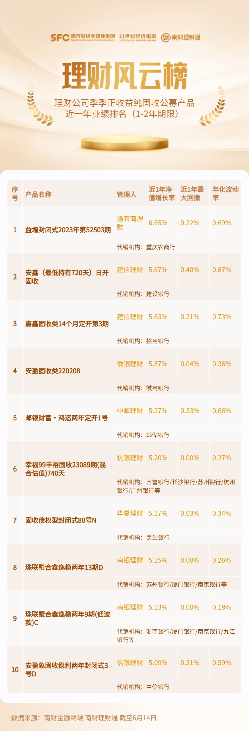 中国理财官网理财产品净值分析与展望 中国理财官网理财产品净值