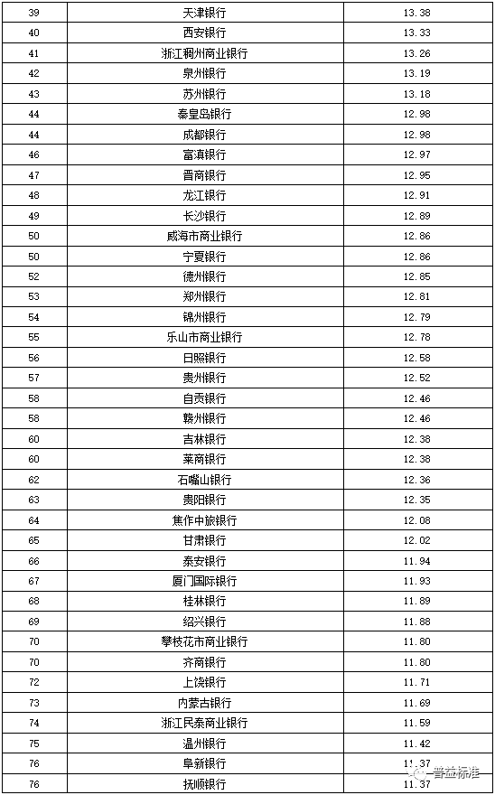 国内各大银行理财产品概览 国内哪个银行有理财产品