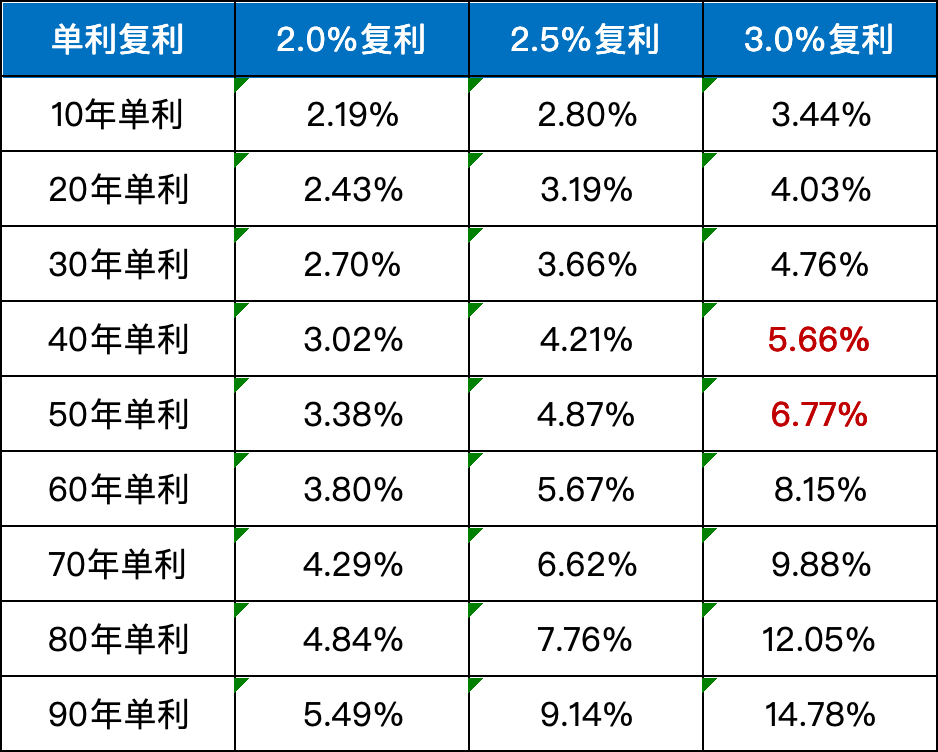 理财年利率计算方法与盈利策略解析 理财年利率怎么算盈利