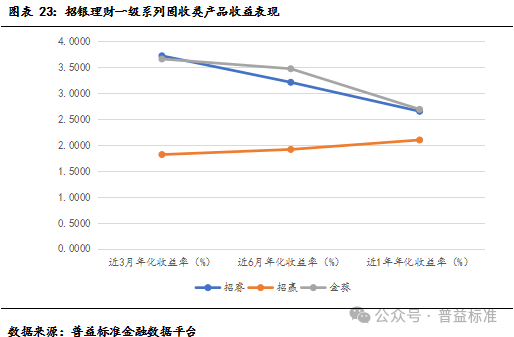 6个月稳健理财产品，市场分析、投资策略与风险控制 6个月的理财产品