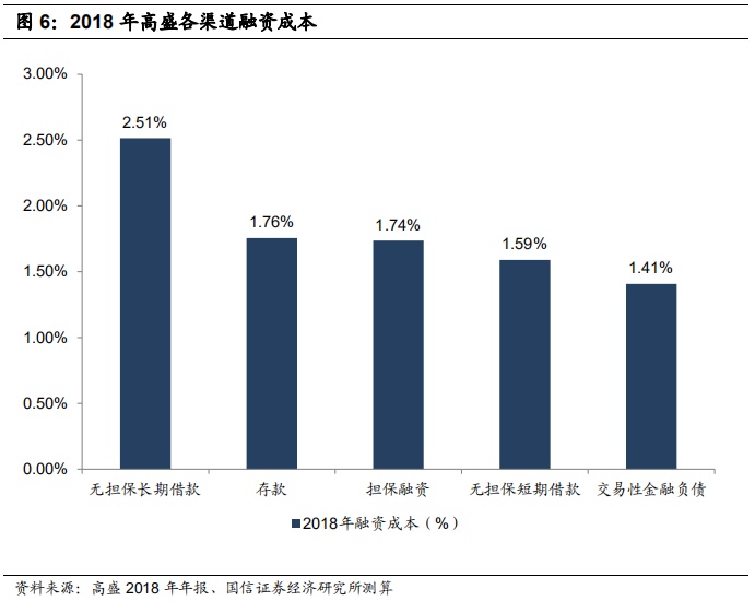基金投向要求，解析与展望 基金投向要求
