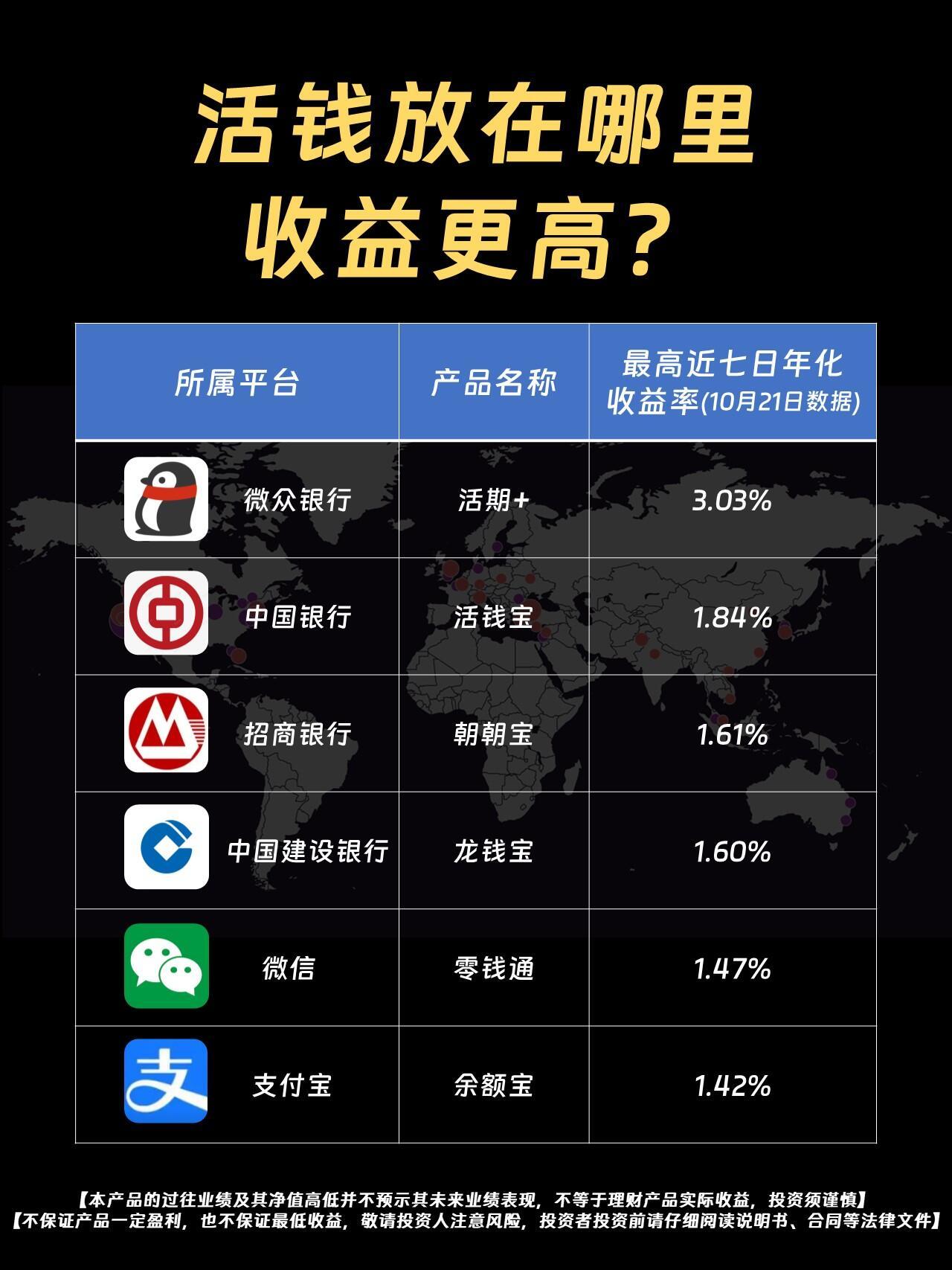 腾讯理财通，理财新选择，赚钱之道探索 腾讯理财通赚钱吗