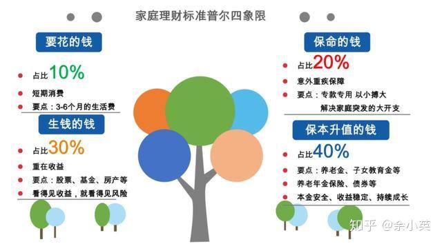 理财经理视角下的理财配置策略总结 理财经理理财配置总结