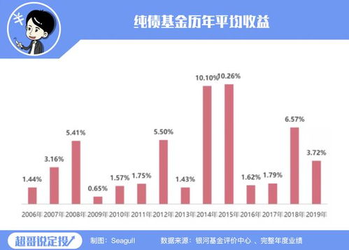 翼支付理财产品，稳健投资，财富增长新选择 翼支付理财产品