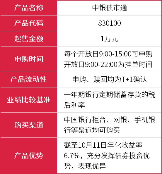 银行理财产品，新时代的投资选择与策略分析 银行理财产品还可以玩吗