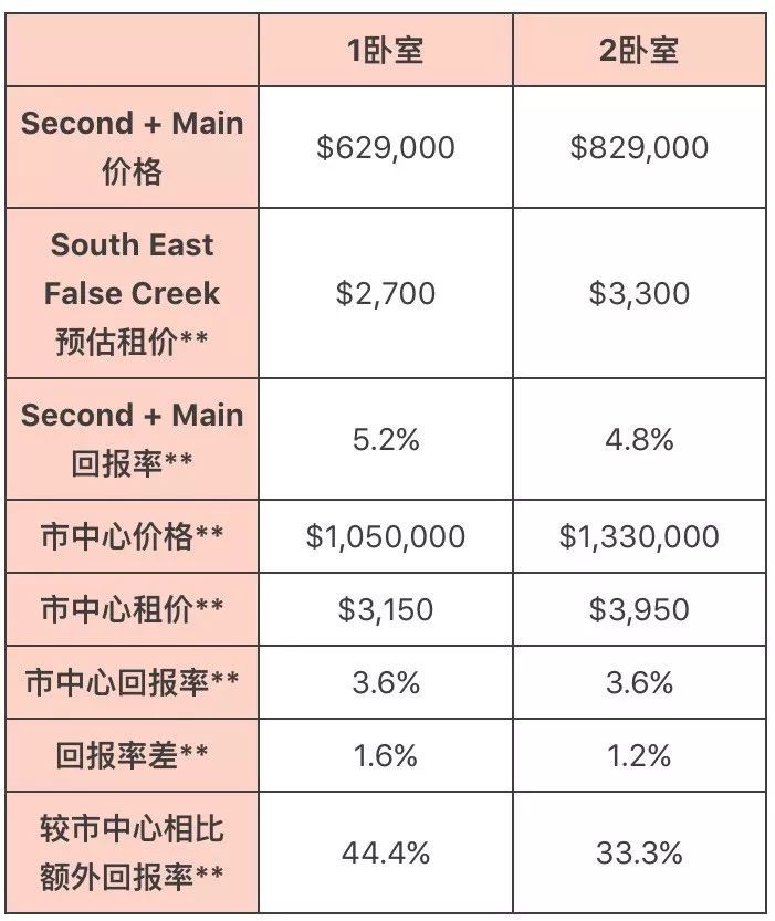 投资理财的秘密，追求最高回报率 投资理财的最高回报率