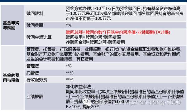 基金发行方案详解 基金发行方案