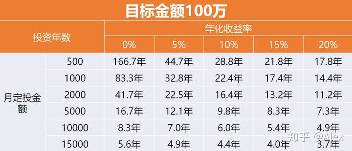 年收入18万，如何进行合理理财？年收入18万理财