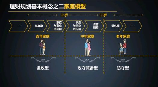 康宁人寿理财，财富规划与现代生活 康宁人寿理财