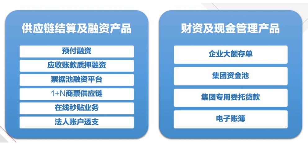 中国个人理财市场，现状、机遇与挑战 中国个人理财市场