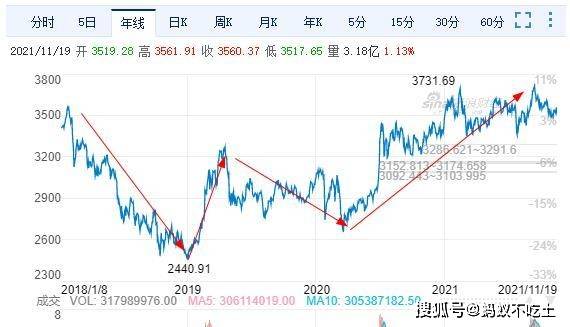 理财产品收益率高，如何把握市场机遇与风险控制 理财产品收益率高