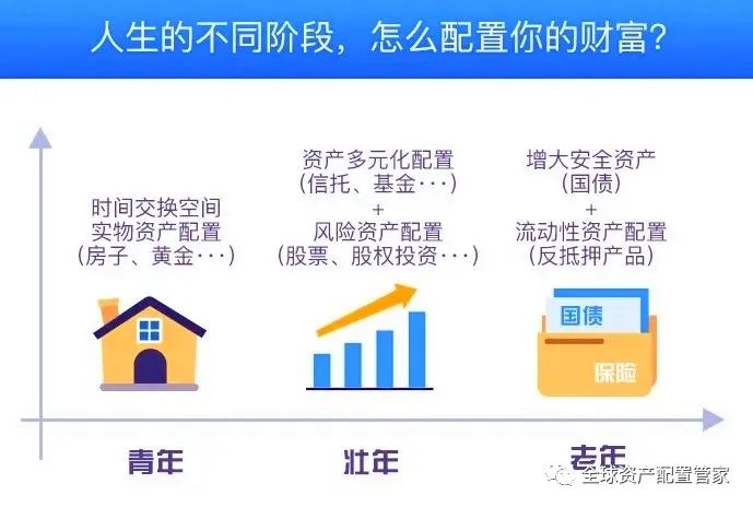 历史理财达人，财富管理的智慧与策略 历史理财达人
