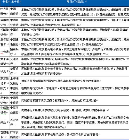 ATM定期理财，新时代的金融投资方式 atm定期理财