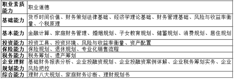 国家理财规划师自学之路，理论与实践的融合 国家理财规划师自学