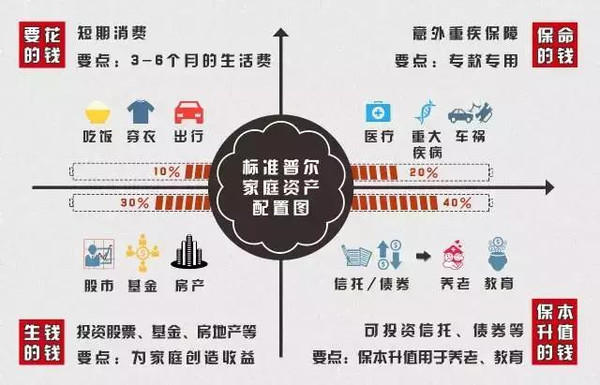 家庭理财与投资理财的深度解析与策略总结 家庭理财与投资理财总结