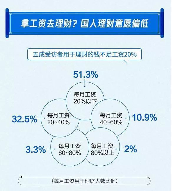 打工人理财的可行性与策略探讨 打工人能不能理财呢