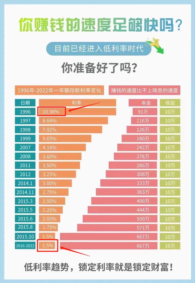理财之道，如何利用10万资金实现一个月的利息收益 理财10万一个月利息
