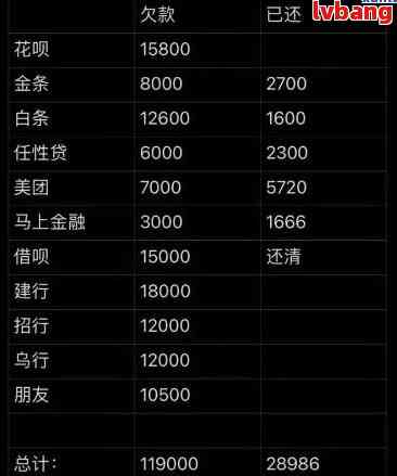 面对负债13万，如何制定理财还款计划 负债13万如何理财还款