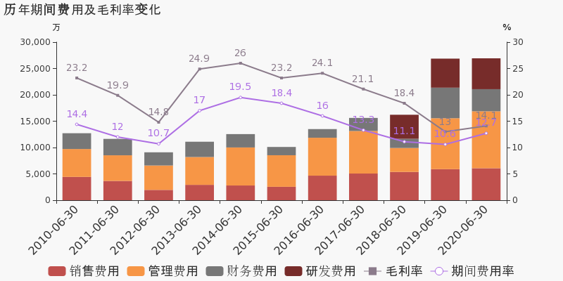 渤海理财亏损，原因、影响与未来策略 渤海理财亏损
