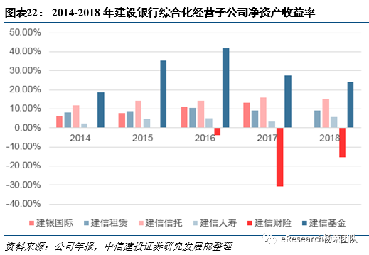 理财子公司运营体系，构建与优化策略 理财子公司运营体系
