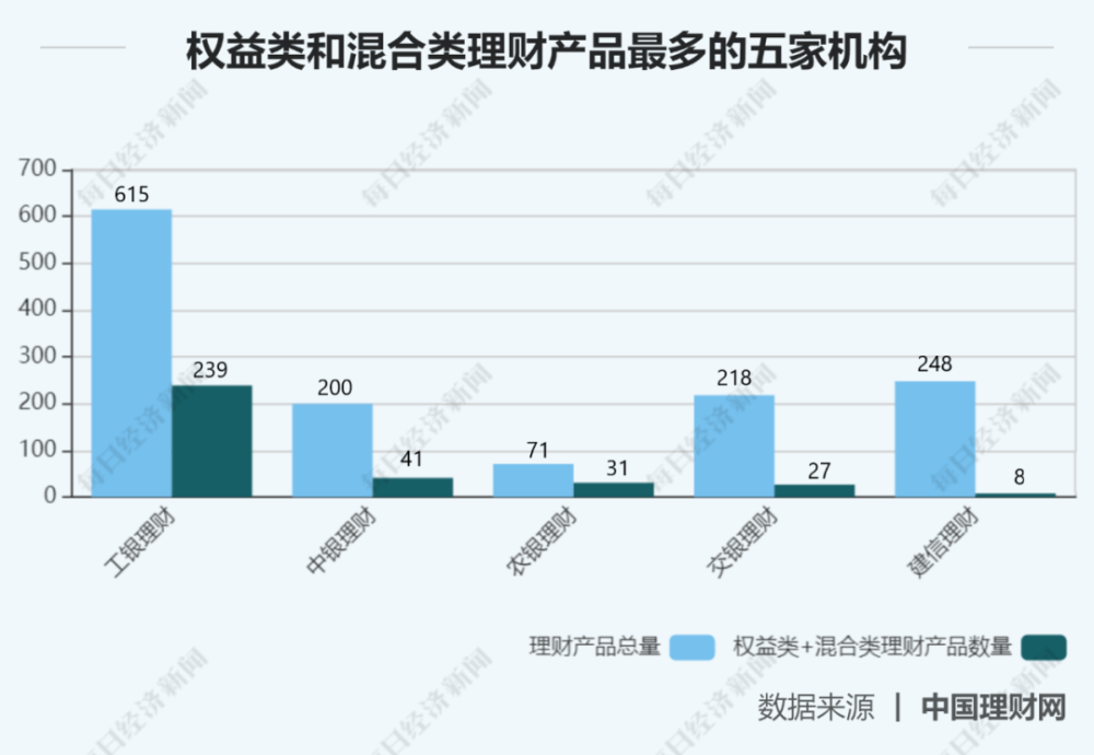 银行混合类理财的收益率，现状、挑战与未来 银行混合类理财的收益率