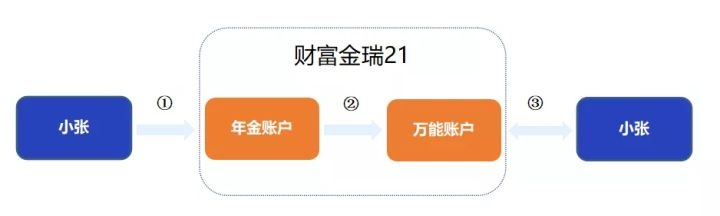 年末理财保险购买攻略，如何选择最合算的保险产品 年末理财保险怎么买合算