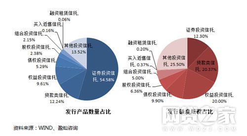 银行理财与信托合作模式的深度探索 银行理财信托合作模式