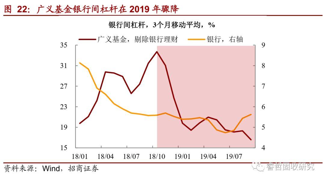 公募基金募集监管资金，市场监管与资本流动的双重考量 公募基金募集监管资金