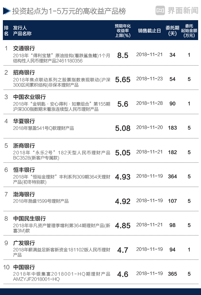 银行理财新选择，如何根据时事新闻推荐客户购买理财产品 银行推荐客户买什么理财