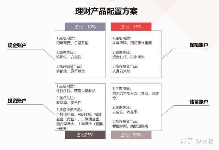 设计理财产品，财富规划的新篇章 设计理财产品是什么意思