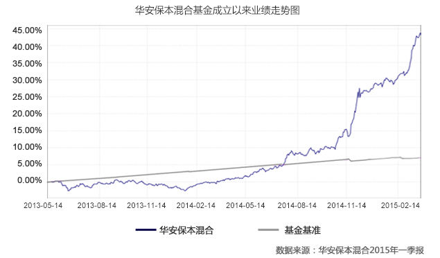 华安基金持股，市场动态与投资策略 华安基金持股