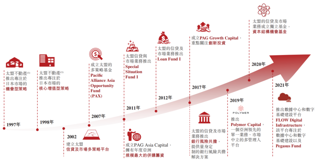 泰国Aia理财，投资新选择与全球金融趋势的融合 泰国aia理财
