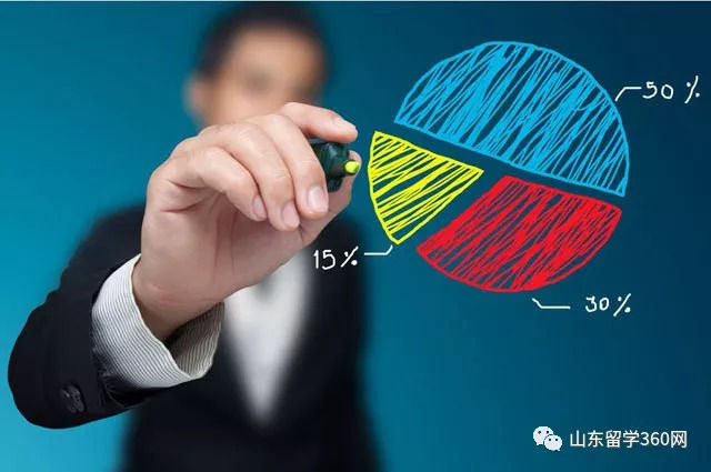 金斧子理财规划师，财富管理的专业收入之路 金斧子理财规划师收入