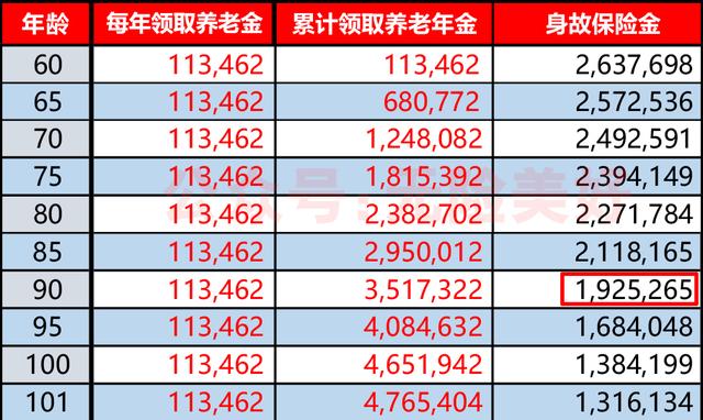 月月领理财年金计划，财富规划与全球视野 月月领理财年金计划