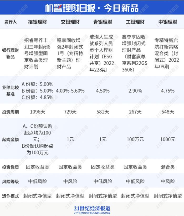 保险理财，是否为固定收益的探讨 保险理财是固定收益吗